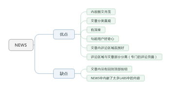 好奇心日报产品分析报告 数字内容制作服务的深度剖析
