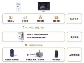 2019特色展 工业设备服务场景展，为传统设备服务化数字化转型支招